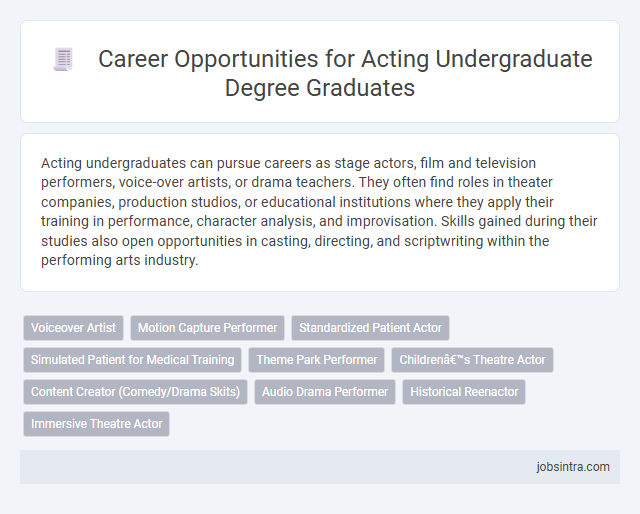 Career Opportunities for Acting Undergraduate Degree Graduates