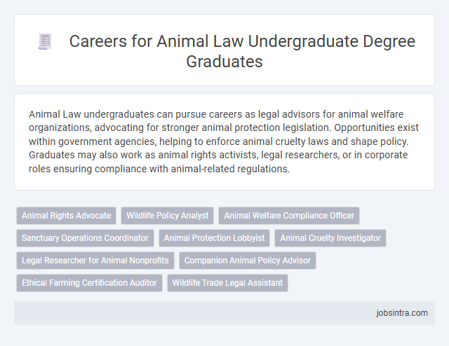 Careers for Animal Law Undergraduate Degree Graduates