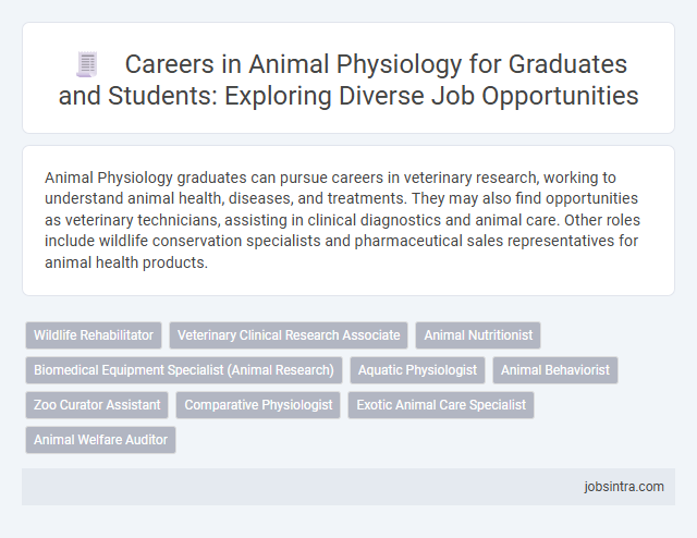 Careers in Animal Physiology for Graduates and Students: Exploring Diverse Job Opportunities