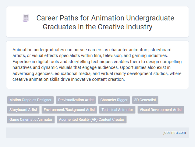 Career Paths for Animation Undergraduate Graduates in the Creative Industry