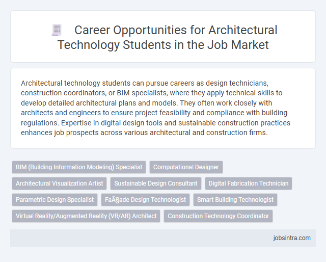 Career Opportunities for Architectural Technology Students in the Job Market