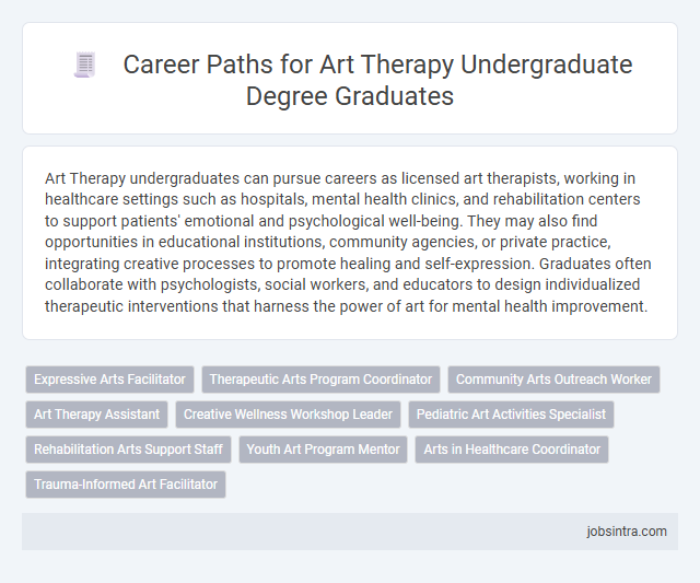 Career Paths for Art Therapy Undergraduate Degree Graduates