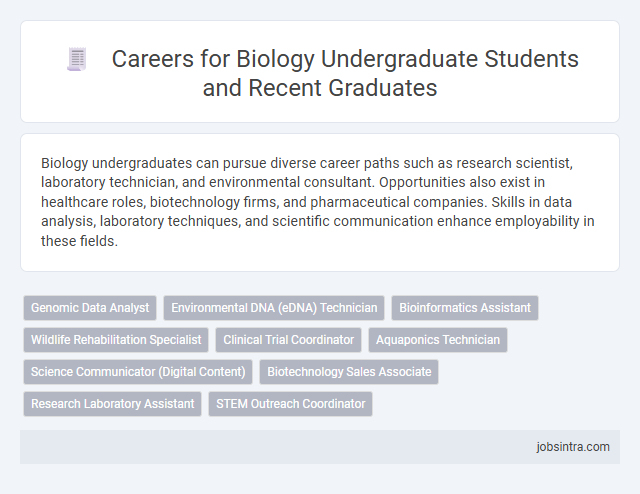 Careers for Biology Undergraduate Students and Recent Graduates