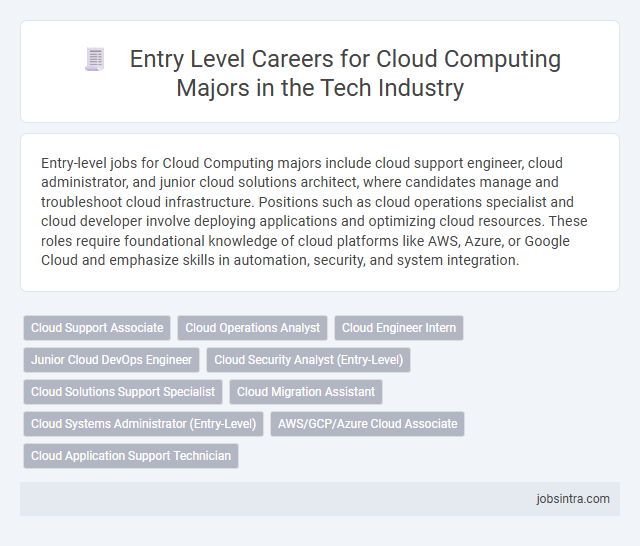 Entry Level Careers for Cloud Computing Majors in the Tech Industry