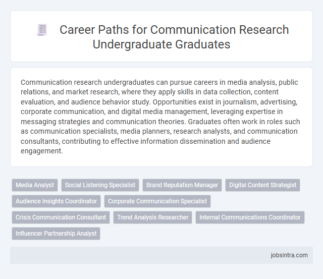 Career Paths for Communication Research Undergraduate Graduates