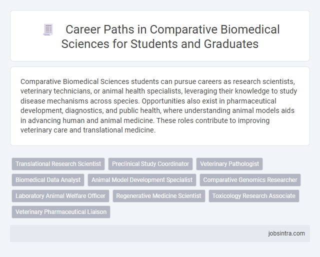 Career Paths in Comparative Biomedical Sciences for Students and Graduates