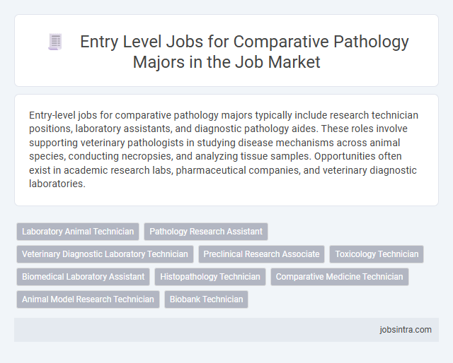 Entry Level Jobs for Comparative Pathology Majors in the Job Market