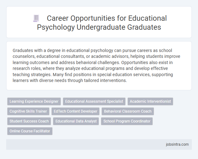 Career Opportunities for Educational Psychology Undergraduate Graduates