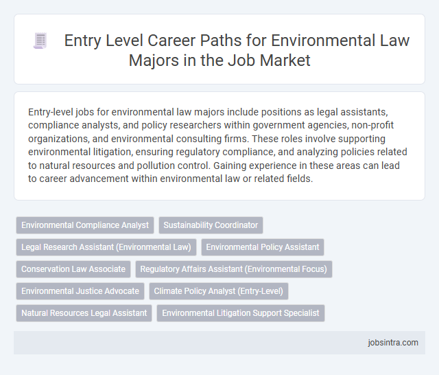 Entry Level Career Paths for Environmental Law Majors in the Job Market