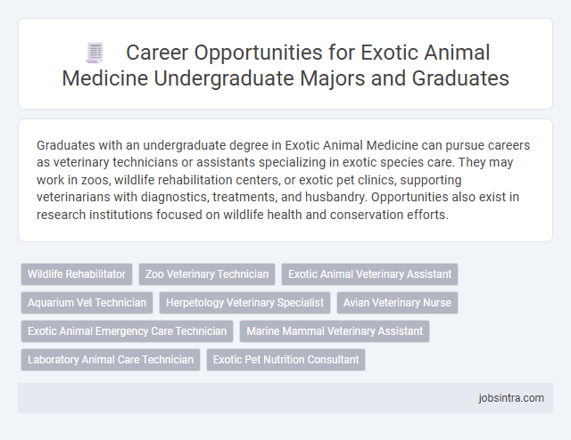 Career Opportunities for Exotic Animal Medicine Undergraduate Majors and Graduates