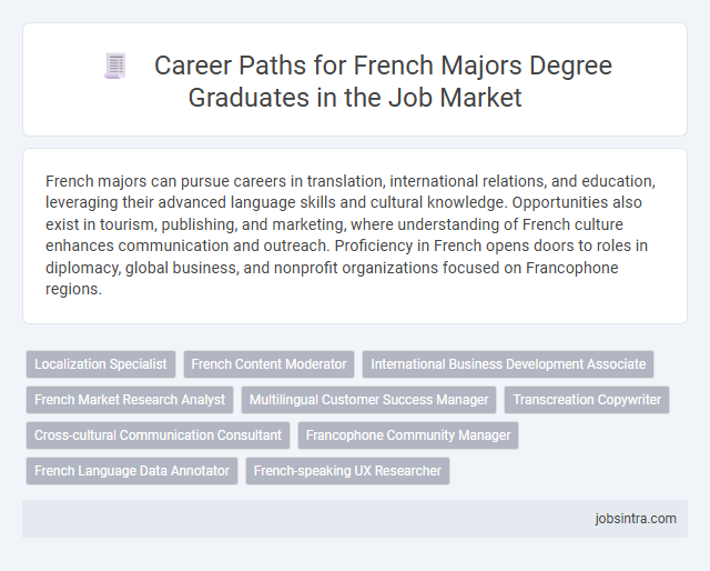Career Paths for French Majors Degree Graduates in the Job Market