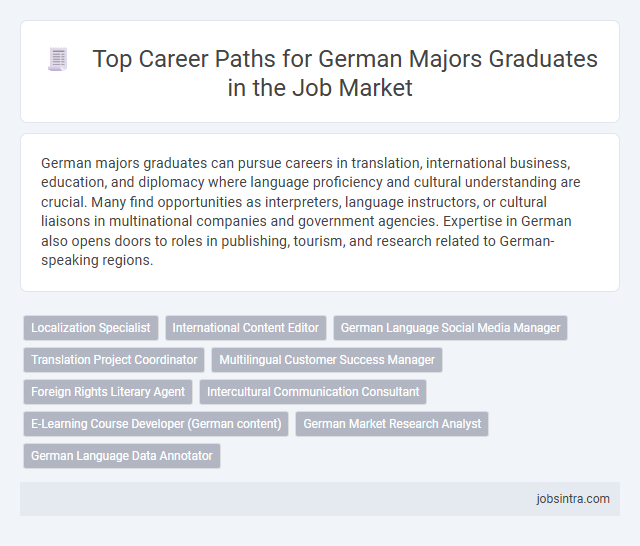 Top Career Paths for German Majors Graduates in the Job Market