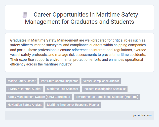 Career Opportunities in Maritime Safety Management for Graduates and Students