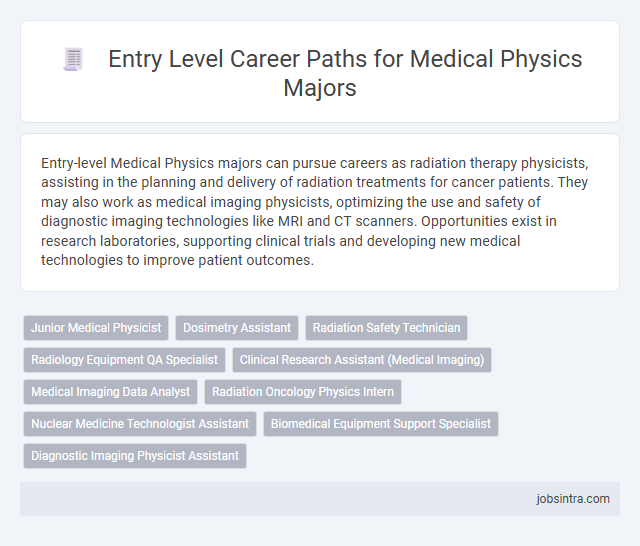 Entry Level Career Paths for Medical Physics Majors