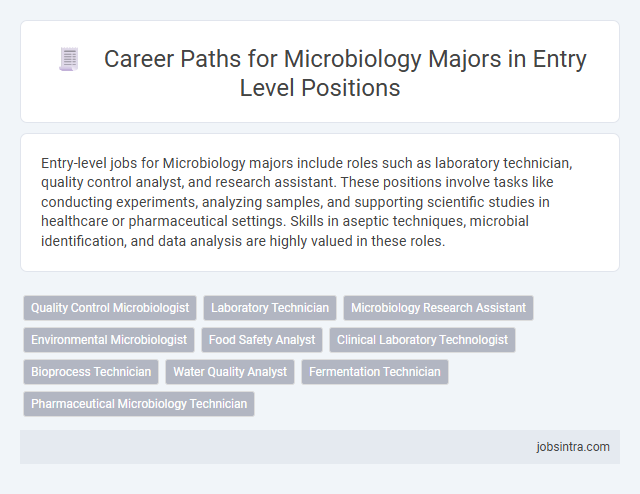 Career Paths for Microbiology Majors in Entry Level Positions