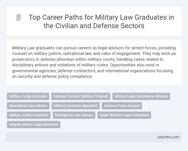 Top Career Paths for Military Law Graduates in the Civilian and Defense Sectors