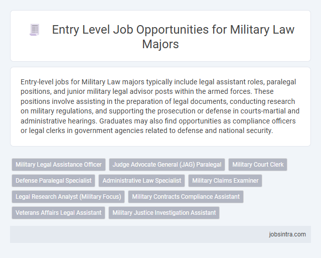 Entry Level Job Opportunities for Military Law Majors
