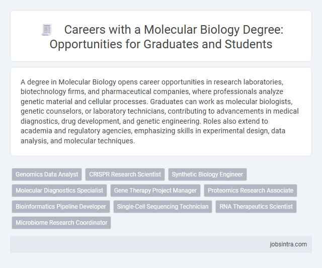 Careers with a Molecular Biology Degree: Opportunities for Graduates and Students