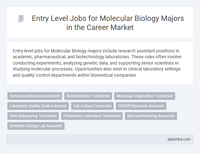 Entry Level Jobs for Molecular Biology Majors in the Career Market