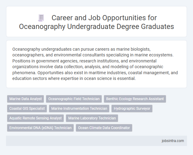 Career and Job Opportunities for Oceanography Undergraduate Degree Graduates