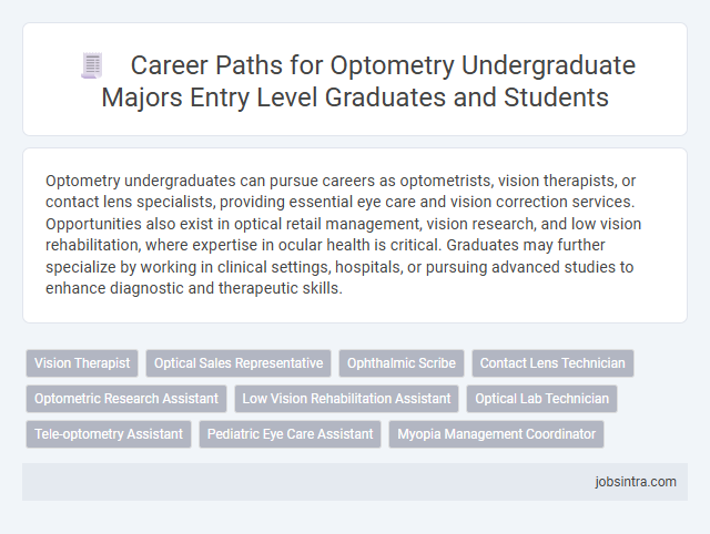 Career Paths for Optometry Undergraduate Majors Entry Level Graduates and Students
