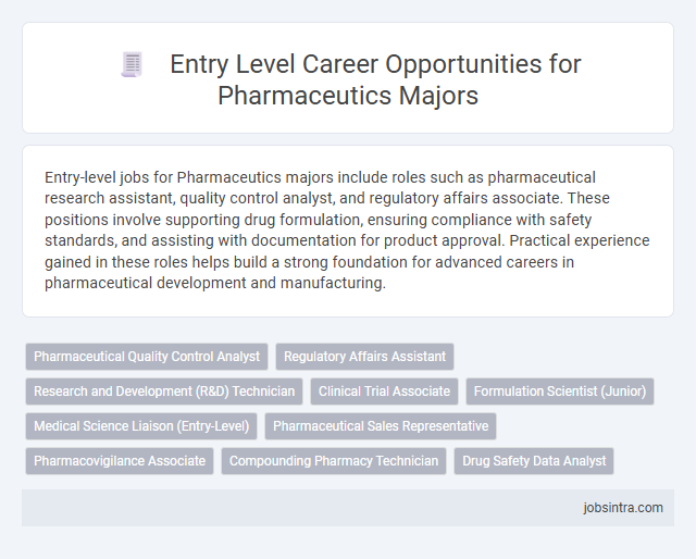 Entry Level Career Opportunities for Pharmaceutics Majors