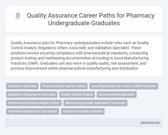 Quality Assurance Career Paths for Pharmacy Undergraduate Graduates