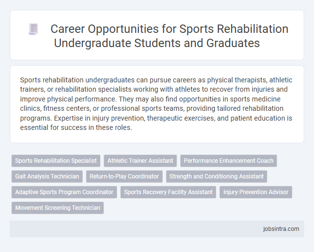 Career Opportunities for Sports Rehabilitation Undergraduate Students and Graduates