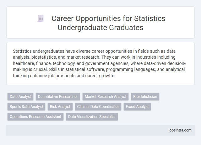 Career Opportunities for Statistics Undergraduate Graduates