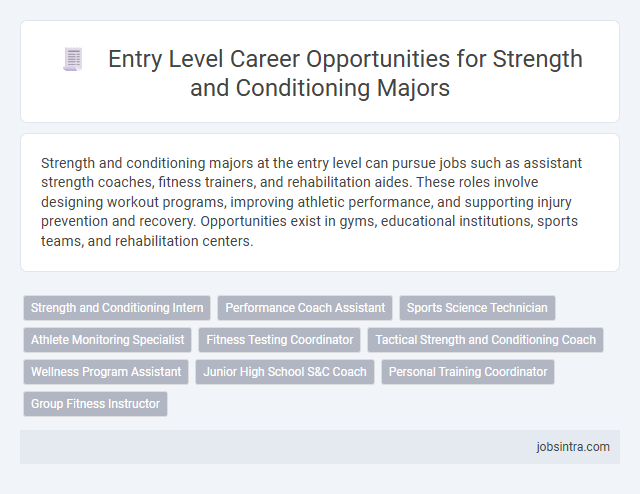 Entry Level Career Opportunities for Strength and Conditioning Majors