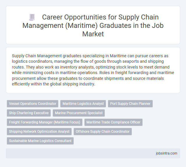 Career Opportunities for Supply Chain Management (Maritime) Graduates in the Job Market