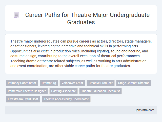 Career Paths for Theatre Major Undergraduate Graduates