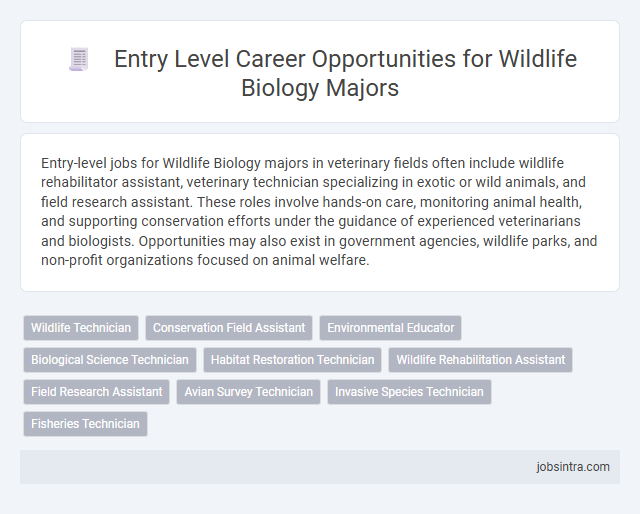 Entry Level Career Opportunities for Wildlife Biology Majors