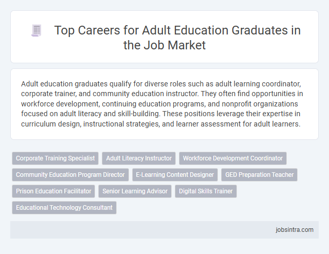 Top Careers for Adult Education Graduates in the Job Market