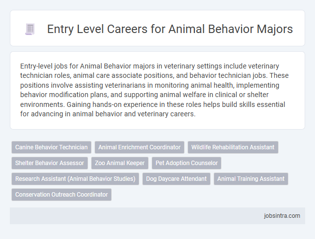 Entry Level Careers for Animal Behavior Majors
