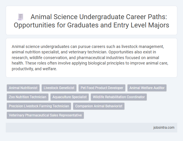 Animal Science Undergraduate Career Paths: Opportunities for Graduates and Entry Level Majors