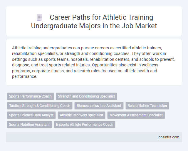 Career Paths for Athletic Training Undergraduate Majors in the Job Market