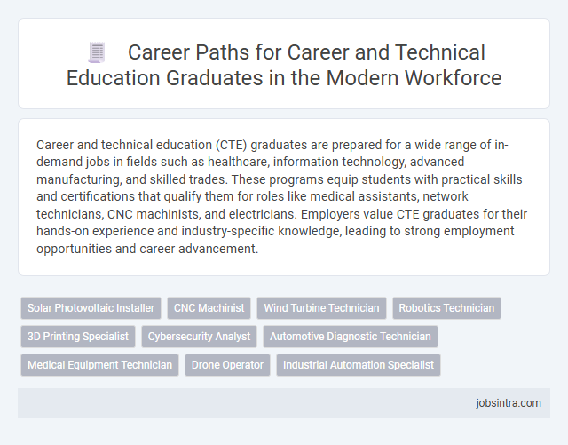 Career Paths for Career and Technical Education Graduates in the Modern Workforce