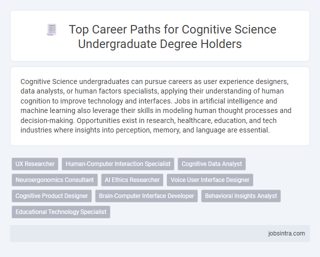 Top Career Paths for Cognitive Science Undergraduate Degree Holders