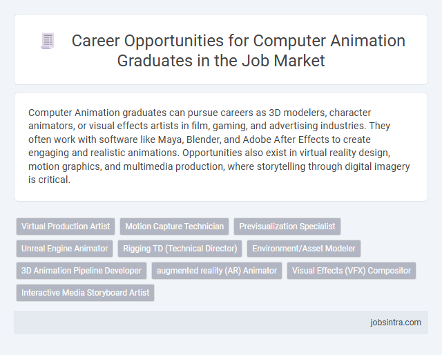 Career Opportunities for Computer Animation Graduates in the Job Market
