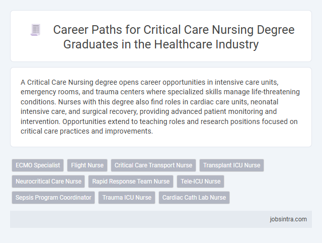 Career Paths for Critical Care Nursing Degree Graduates in the Healthcare Industry