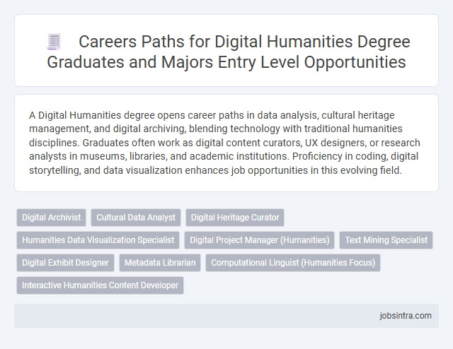 Careers Paths for Digital Humanities Degree Graduates and Majors Entry Level Opportunities