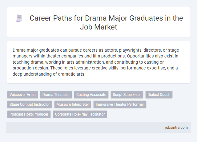Career Paths for Drama Major Graduates in the Job Market