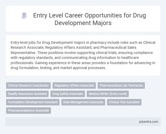 Entry Level Career Opportunities for Drug Development Majors