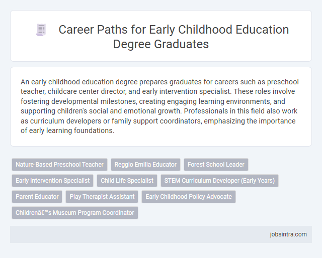 Career Paths for Early Childhood Education Degree Graduates