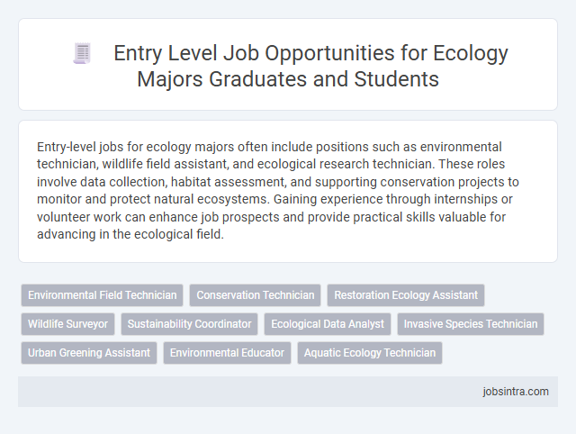Entry Level Job Opportunities for Ecology Majors Graduates and Students