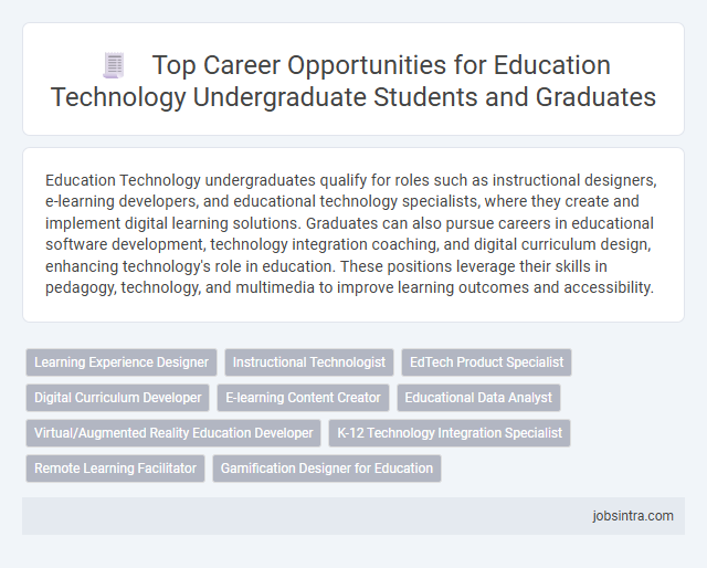 Top Career Opportunities for Education Technology Undergraduate Students and Graduates