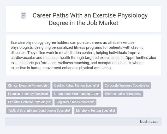 Career Paths With an Exercise Physiology Degree in the Job Market