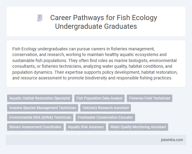 Career Pathways for Fish Ecology Undergraduate Graduates