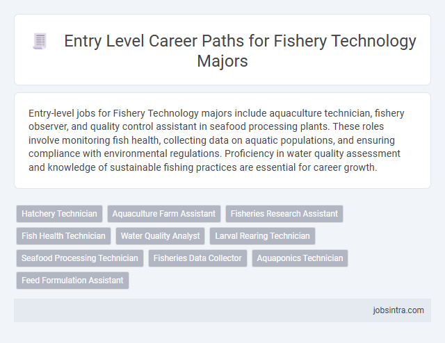 Entry Level Career Paths for Fishery Technology Majors